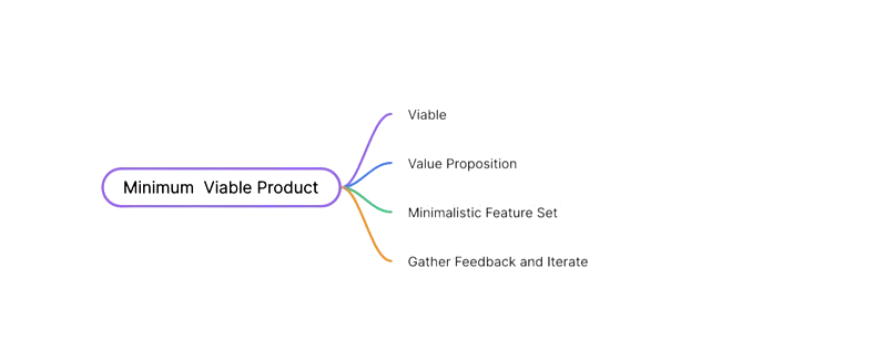 What is MVP in Software Development? 1 Features of a Minimum Viable Product