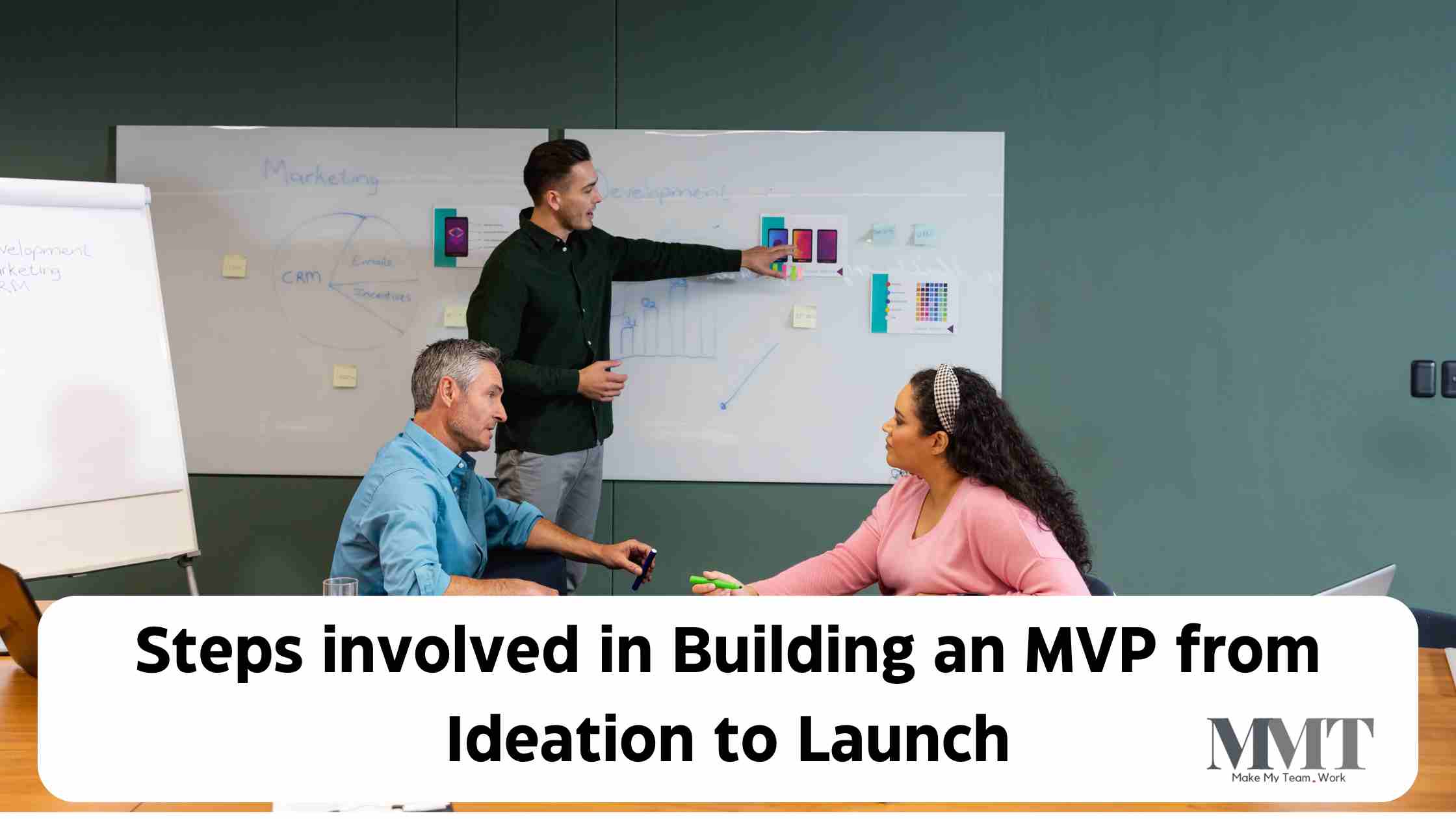 What are the Steps involved in Building an MVP from Ideation to Launch?