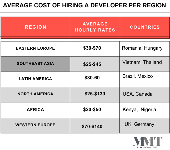 Key Factors Businesses Must Consider when Looking to Hire an App Developer? 1 Cost Considerations