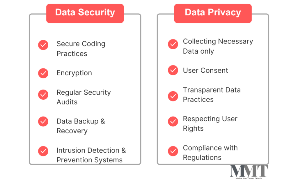 Key Factors Businesses Must Consider when Looking to Hire an App Developer? 3 Data Security and Privacy
