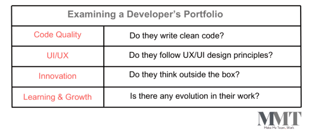 Best strategies for interviewing and vetting developers 2 Evaluating Past Experience and Projects