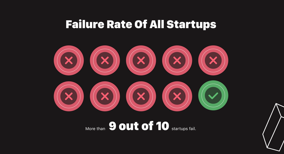 How can building an MVP benefit startups and small businesses?