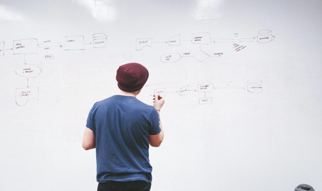 How Can Non-technical Clients Effectively Set Project Goals, Timelines, and Milestones for Successful Project Management? 2 Outlining a timeline for a project