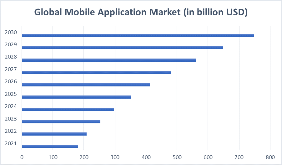 Key Considerations for a Successful Mobile App Startup 1 Mobile App Startup