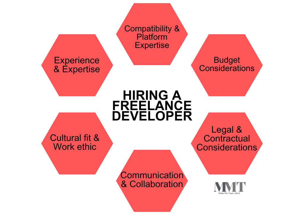 Tips to Follow When Evaluating and Selecting the Best Freelance Developer for Your Project 2 Legal and Contractual Considerations