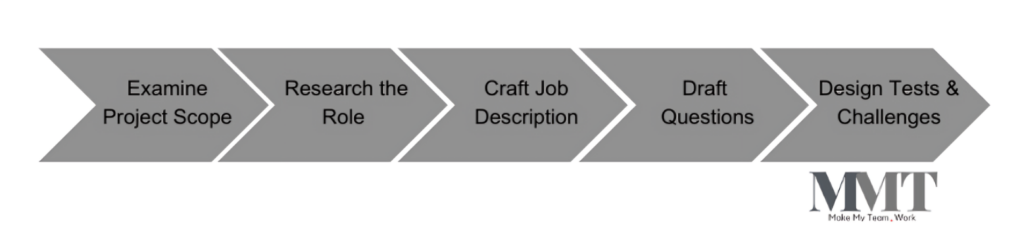 Best strategies for interviewing and vetting developers 1 strategies for interviewing