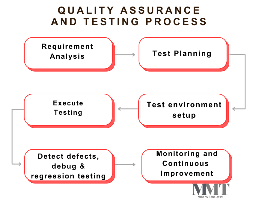 What are the Key Benefits of Outsourcing Developers for Your Business? 3 outsourcing developer
