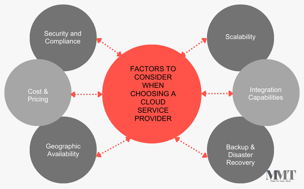What Services are Typically Offered by Offshore Development Service? 2 Cloud Services