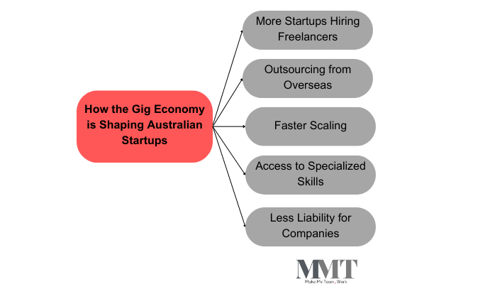 How Australian Startups Are Adapting to New Trends 2 Decreased liability for companies