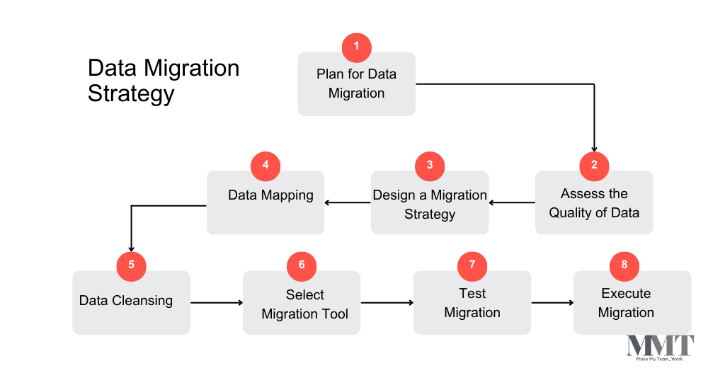 What Services are Typically Offered by Offshore Development Service? 3 QA and Testing Services