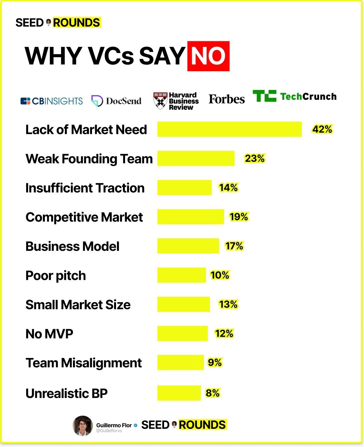What role does consulting play in guiding MVP development 1 mvp development