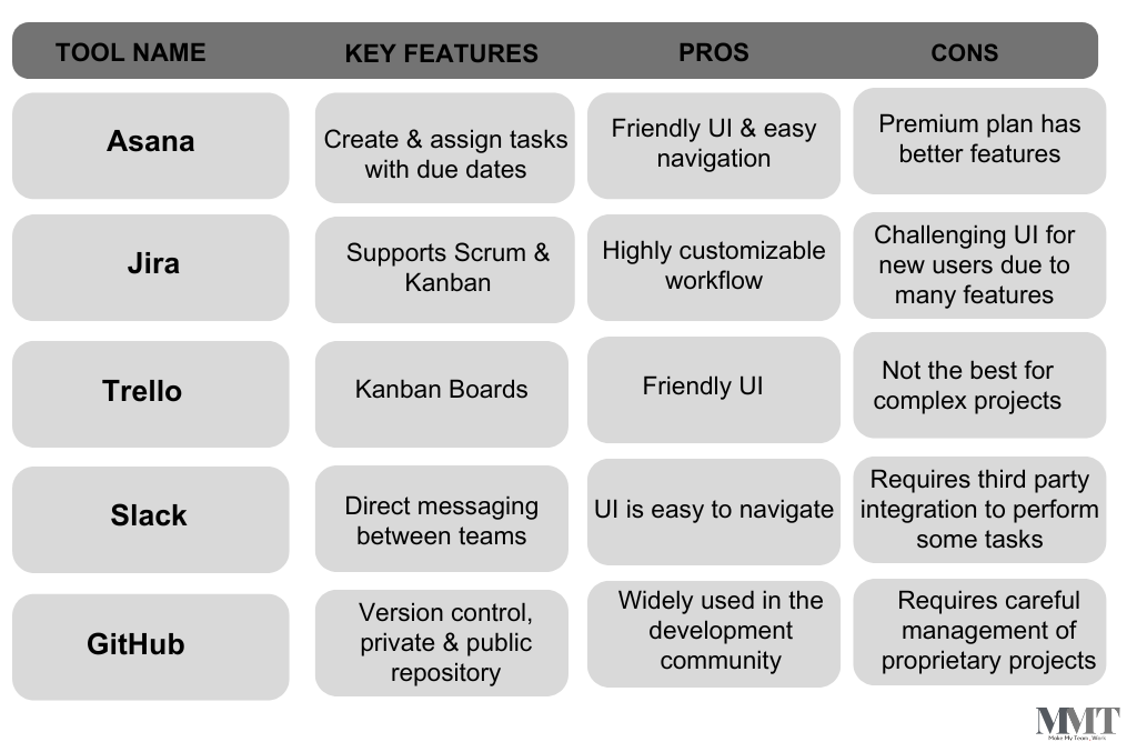 How do you effectively hire and manage a freelance web developer? 1 Project Management Tools (to manage freelancers)