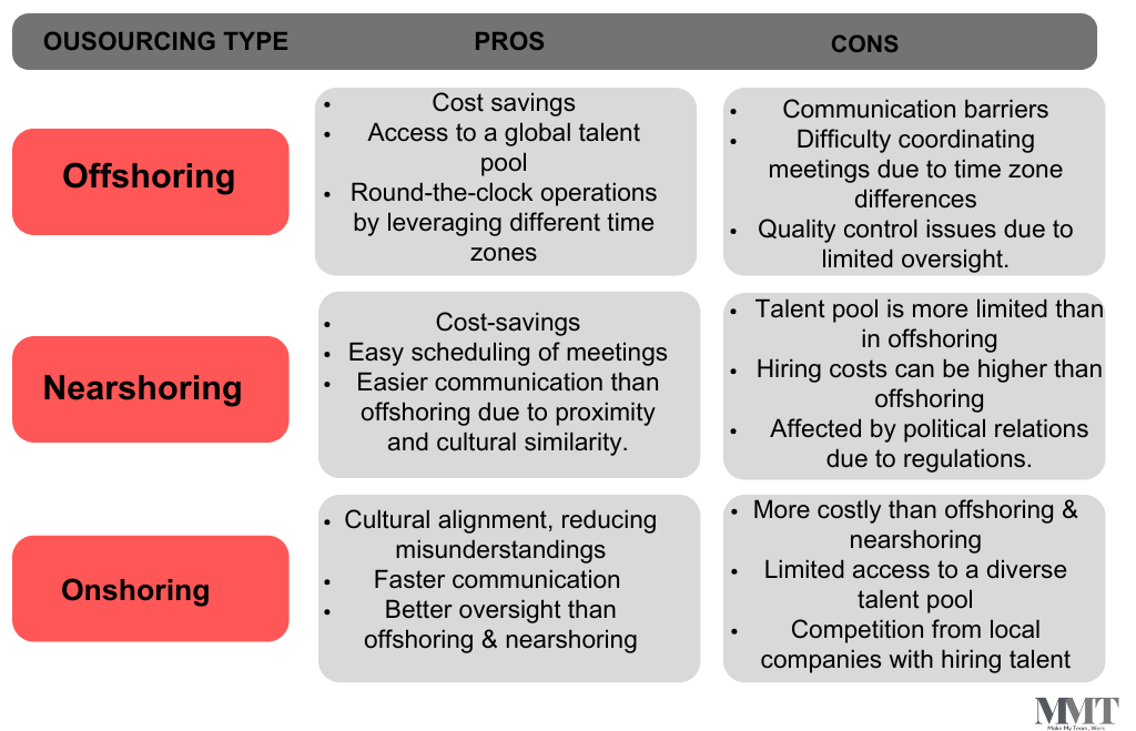 What are the Key Benefits of Outsourcing Developers for Your Business? 1 Pros and cons of offshoring, onshoring & nearshoring
