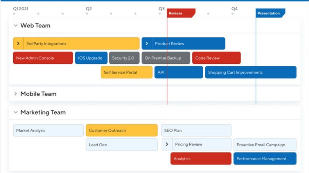 How can small businesses and startups budget effectively for MVP projects? 3 What is an MVP Roadmap Project Plan