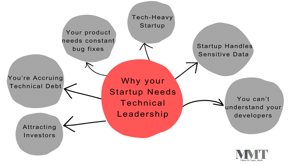 Why Do You Need a Tech Co-Founder or CTO? 2 image 2