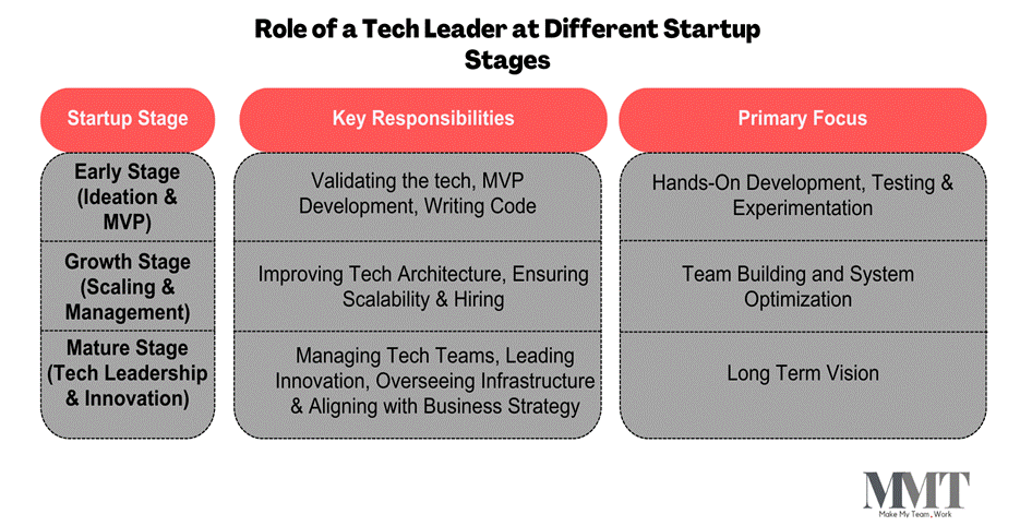 Why Do You Need a Tech Co-Founder or CTO? 4 image 3