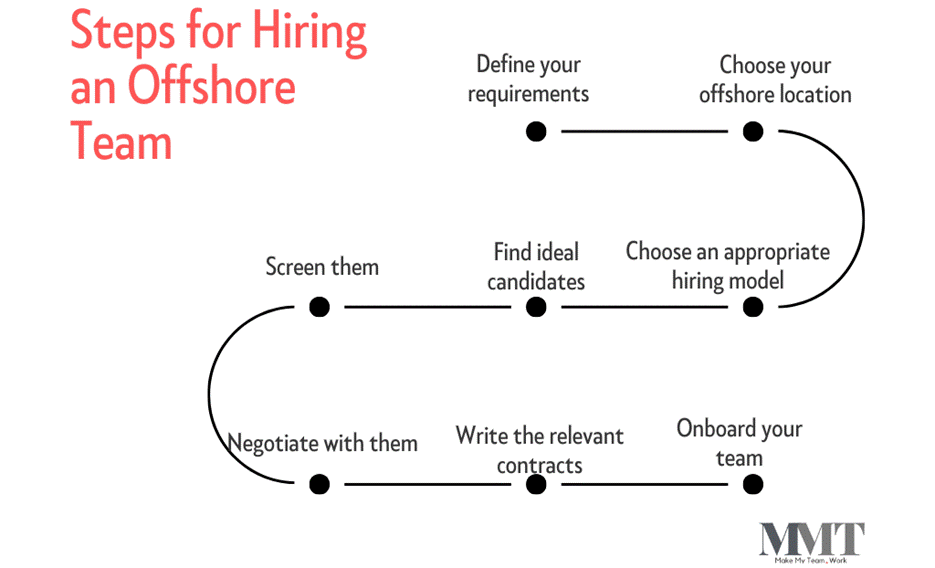 How to Hire an Offshore Remote Tech Team for Your Startup 2 image 4