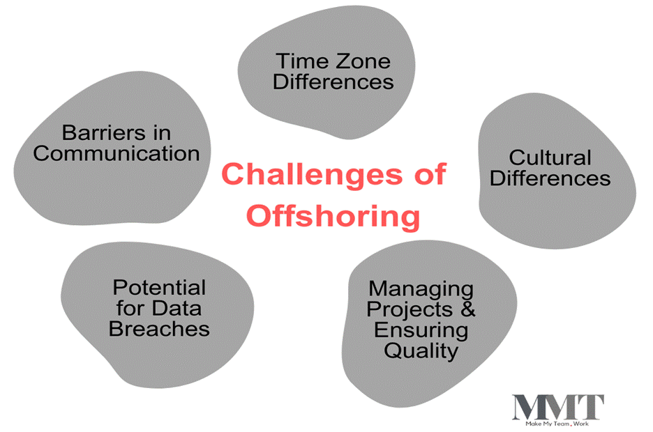 How to Hire an Offshore Remote Tech Team for Your Startup 1 image 5