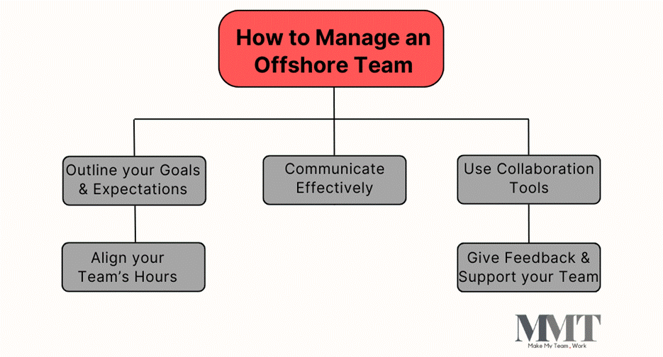 How to Hire an Offshore Remote Tech Team for Your Startup 3 image 6