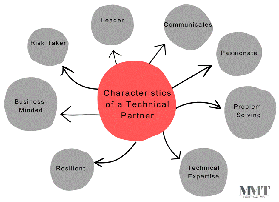 Finding a Tech Co-Founder or CTO 2 image 7