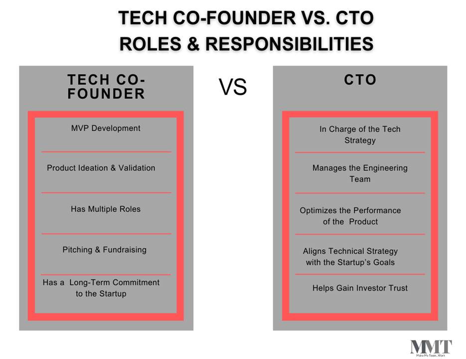 Finding a Tech Co-Founder or CTO 1 image