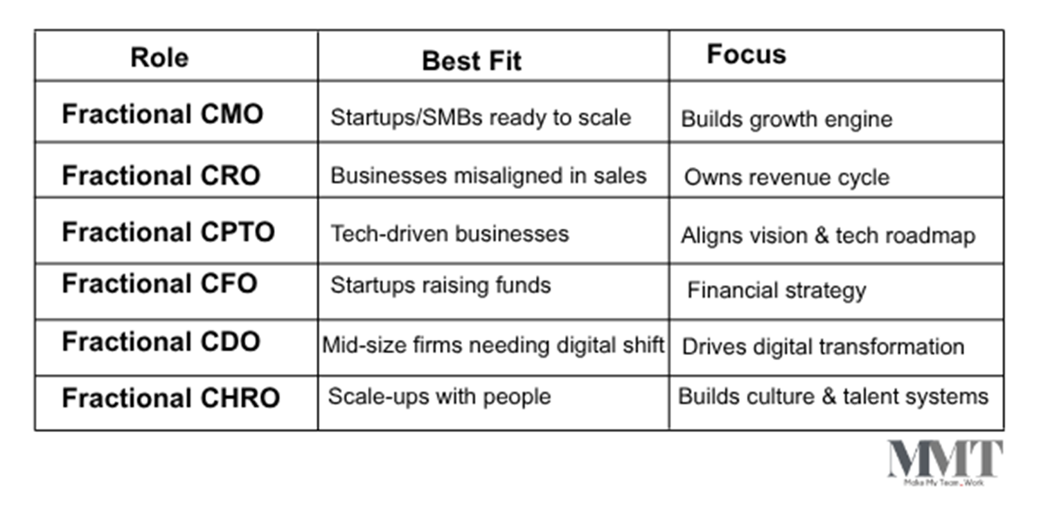 The Rise of Fractional Jobs: A Smarter Way to Scale Your Business 6 fractional jobs