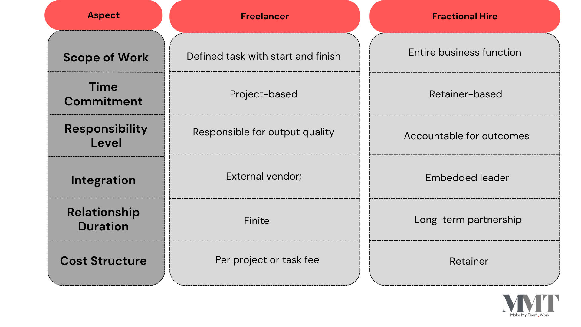 The Rise of Fractional Jobs: A Smarter Way to Scale Your Business 2 fractional job