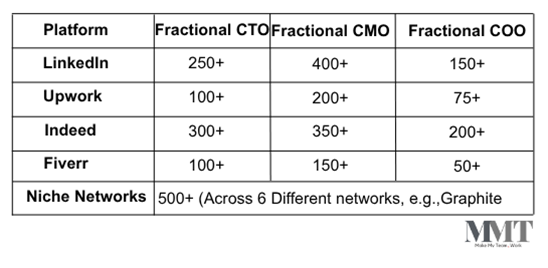 fractional jobs