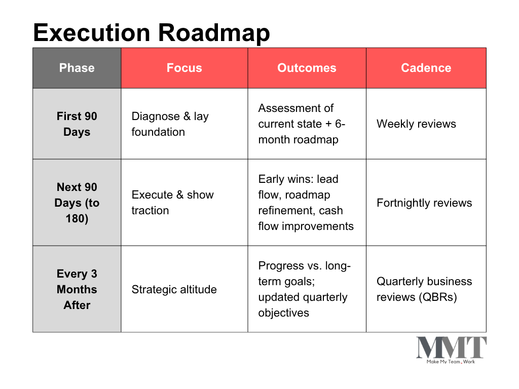 The Rise of Fractional Jobs: A Smarter Way to Scale Your Business 7 fractional job