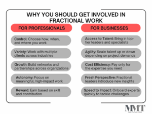 The History of Fractional Work and Why You Should Get Involved 4 for business